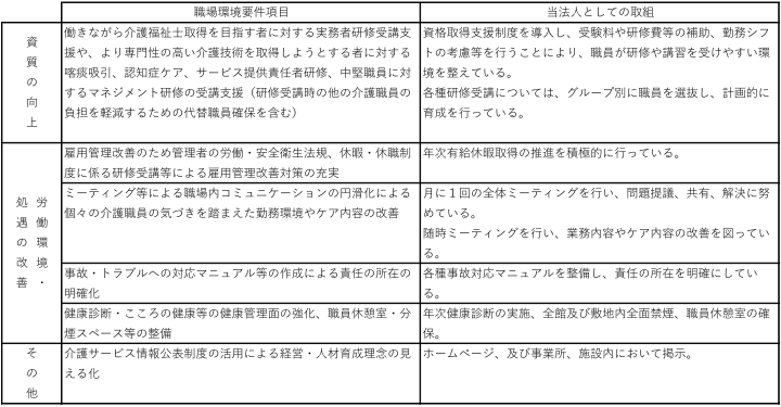 処遇改善加算について